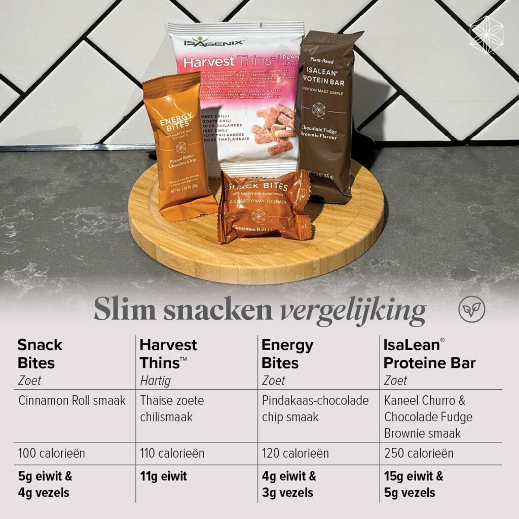 Isagenix